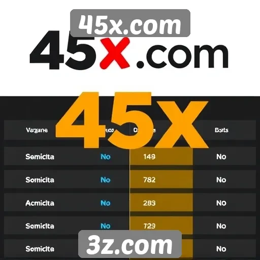 Comparativo entre 45x.com e concorrentes do mercado